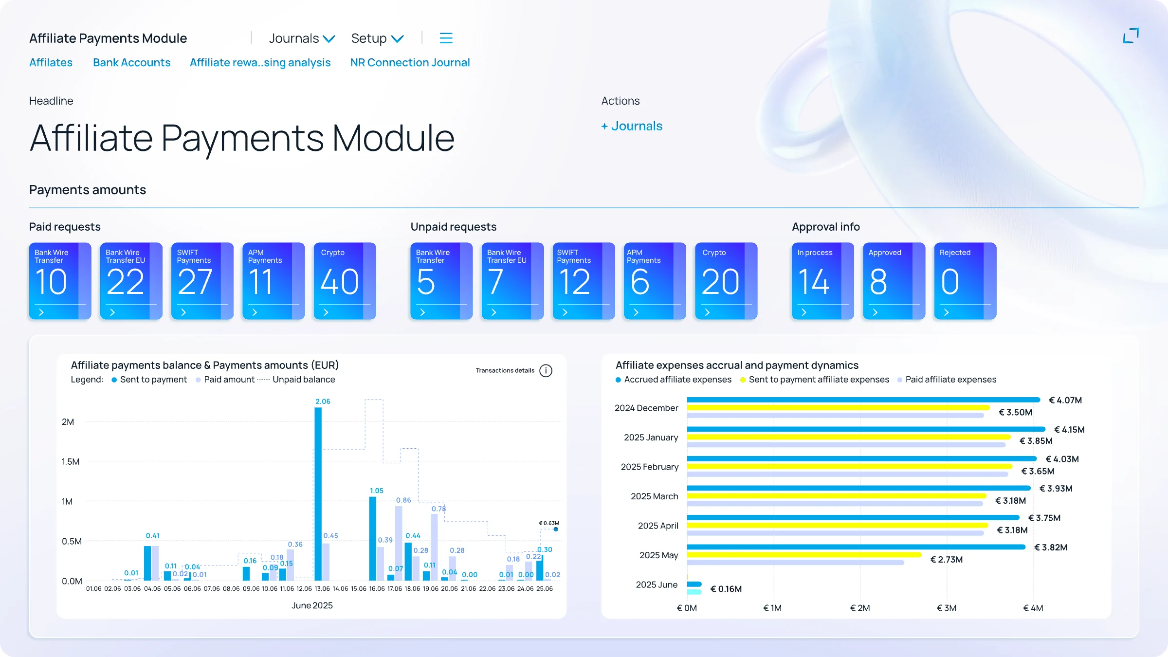 Affiliate Payments Module inside Business Central — payment amounts, approval status, accrual dynamics